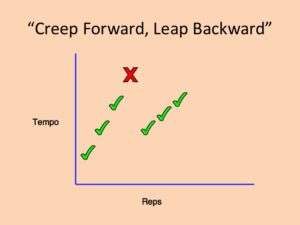 creep-forward-right